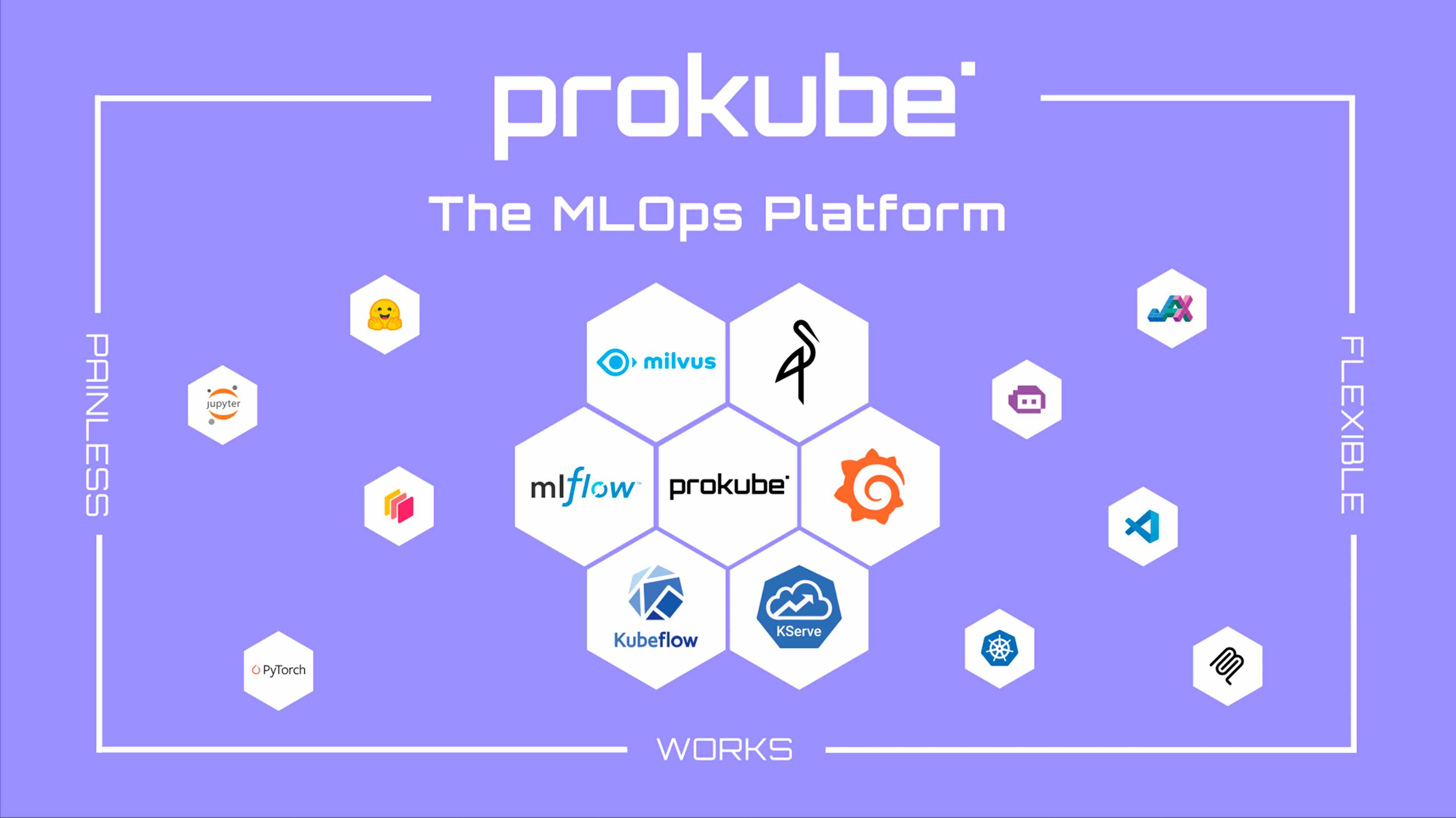 prokube.ai GmbH Teaser